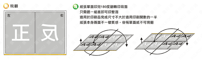 印刷版翻法-現翻