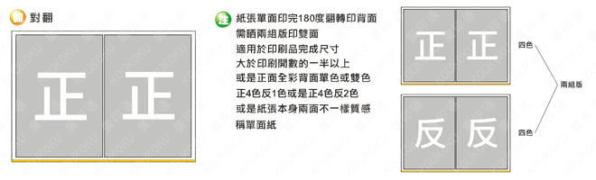 印刷版翻法-對翻