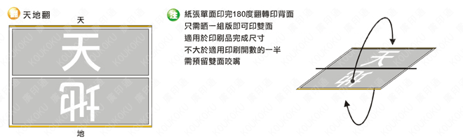 印刷版翻法-天地翻