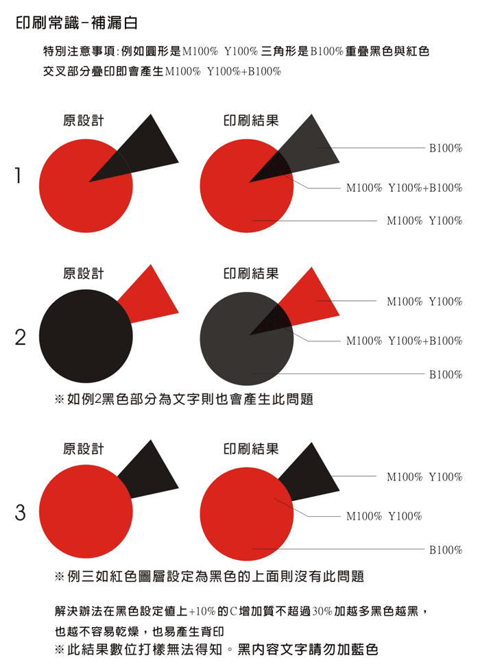 補漏白