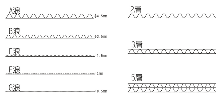 瓦楞波浪紙樣